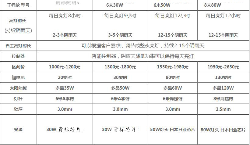 云南太阳能路灯价格